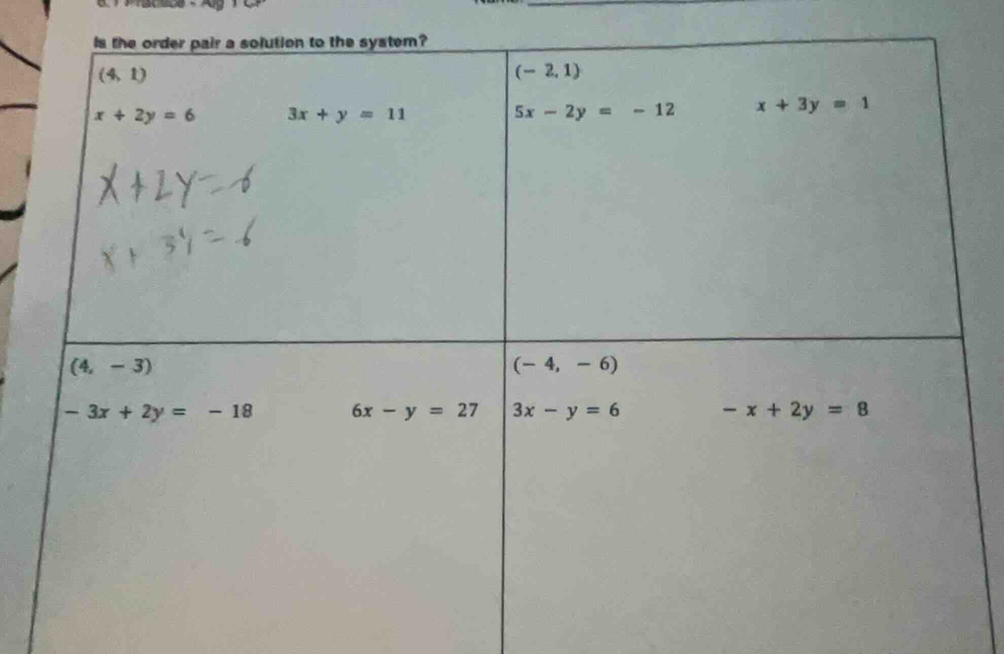 is the order pair a solution to the system?(4, 1)$x + 2y = 6$ $3x + y =…