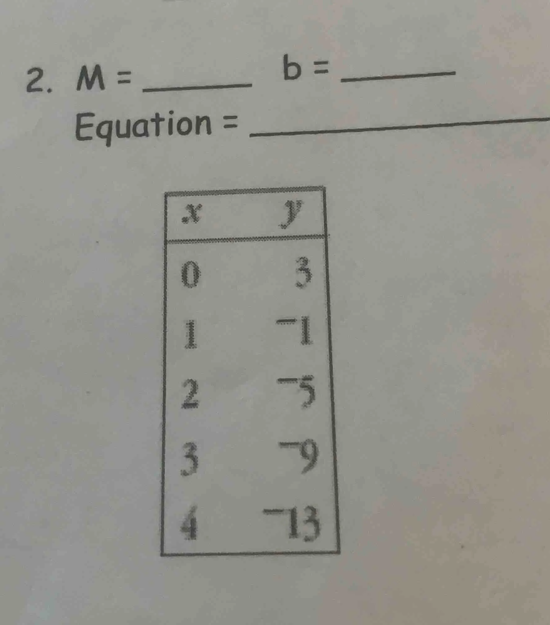 2. m = _______ b = _______ equation = _______