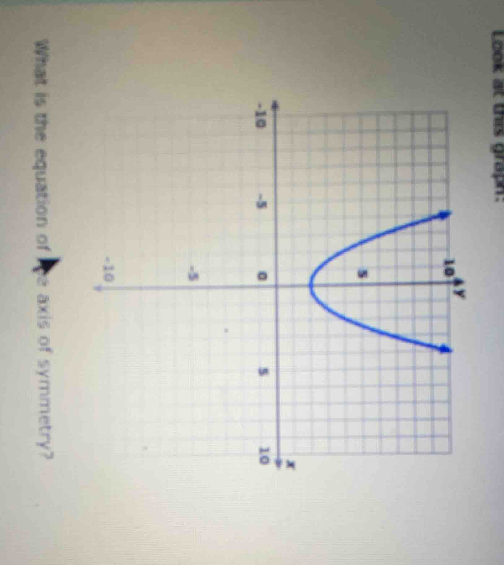 look at this graph: what is the equation of the axis of symmetry?