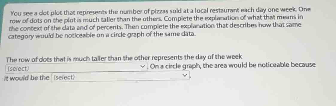 you see a dot plot that represents the number of pizzas sold at a local…