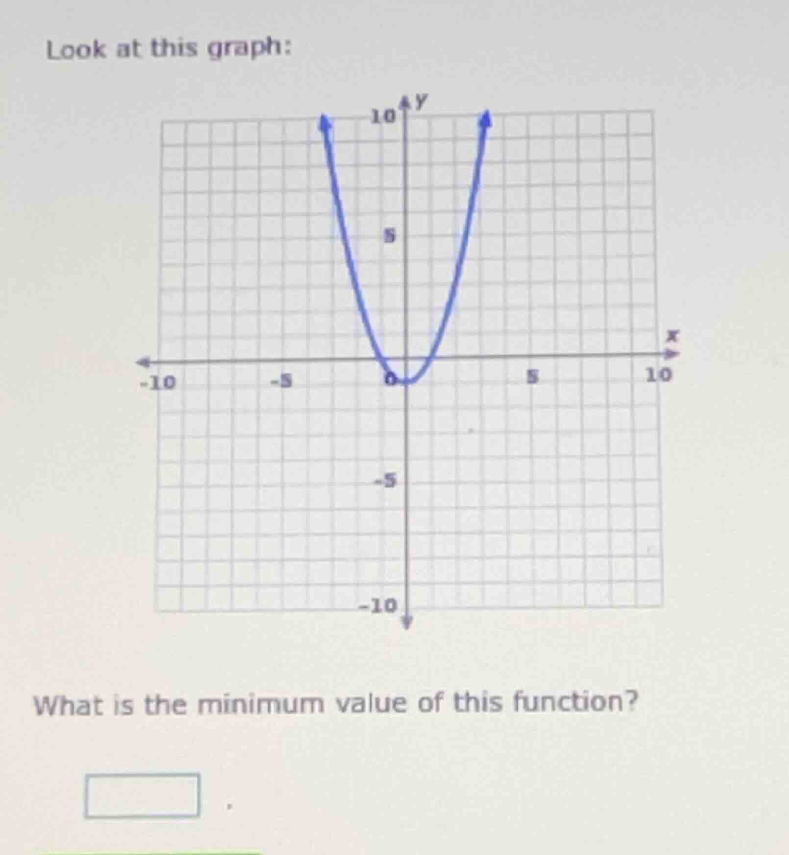 look at this graph: what is the minimum value of this function?