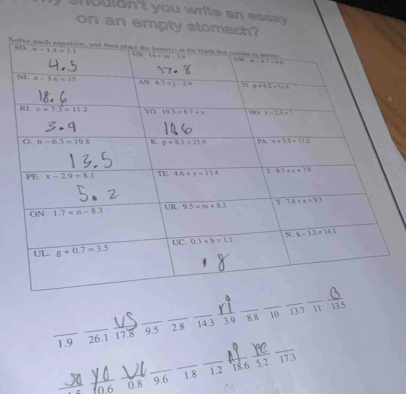 why shouldnt you write an essay on an empty stomach? solve each equatio…