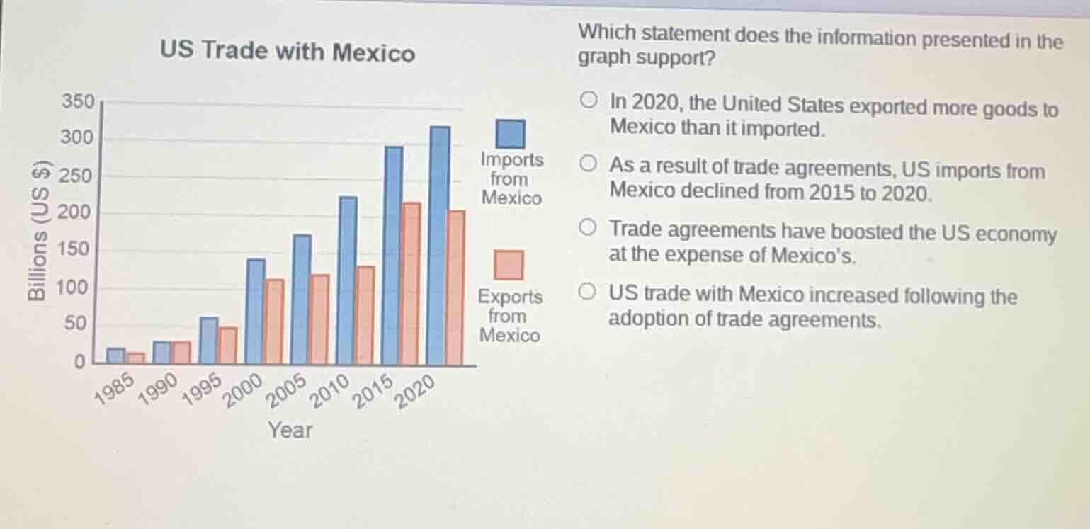 us trade with mexico which statement does the information presented in …