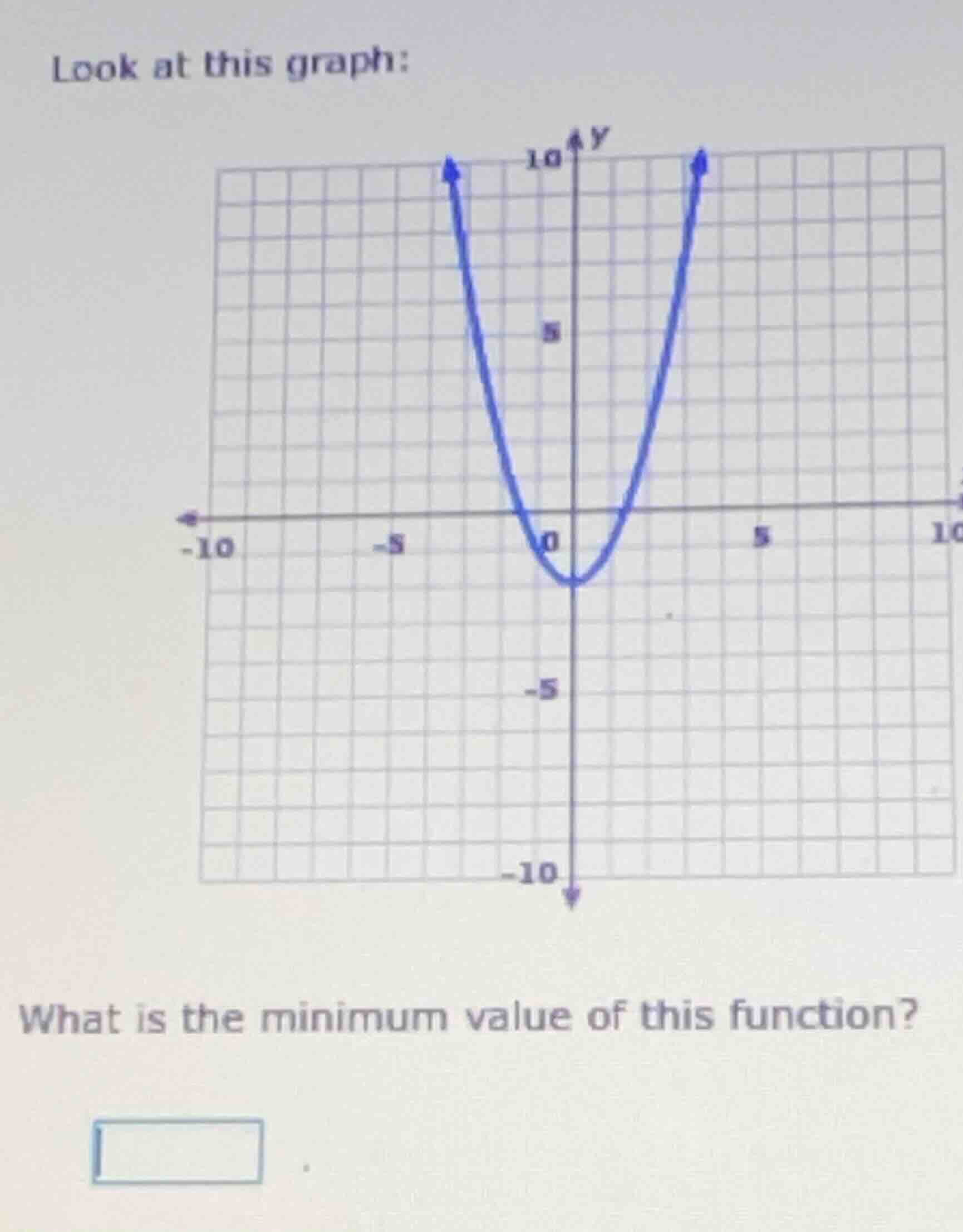 look at this graph: what is the minimum value of this function?