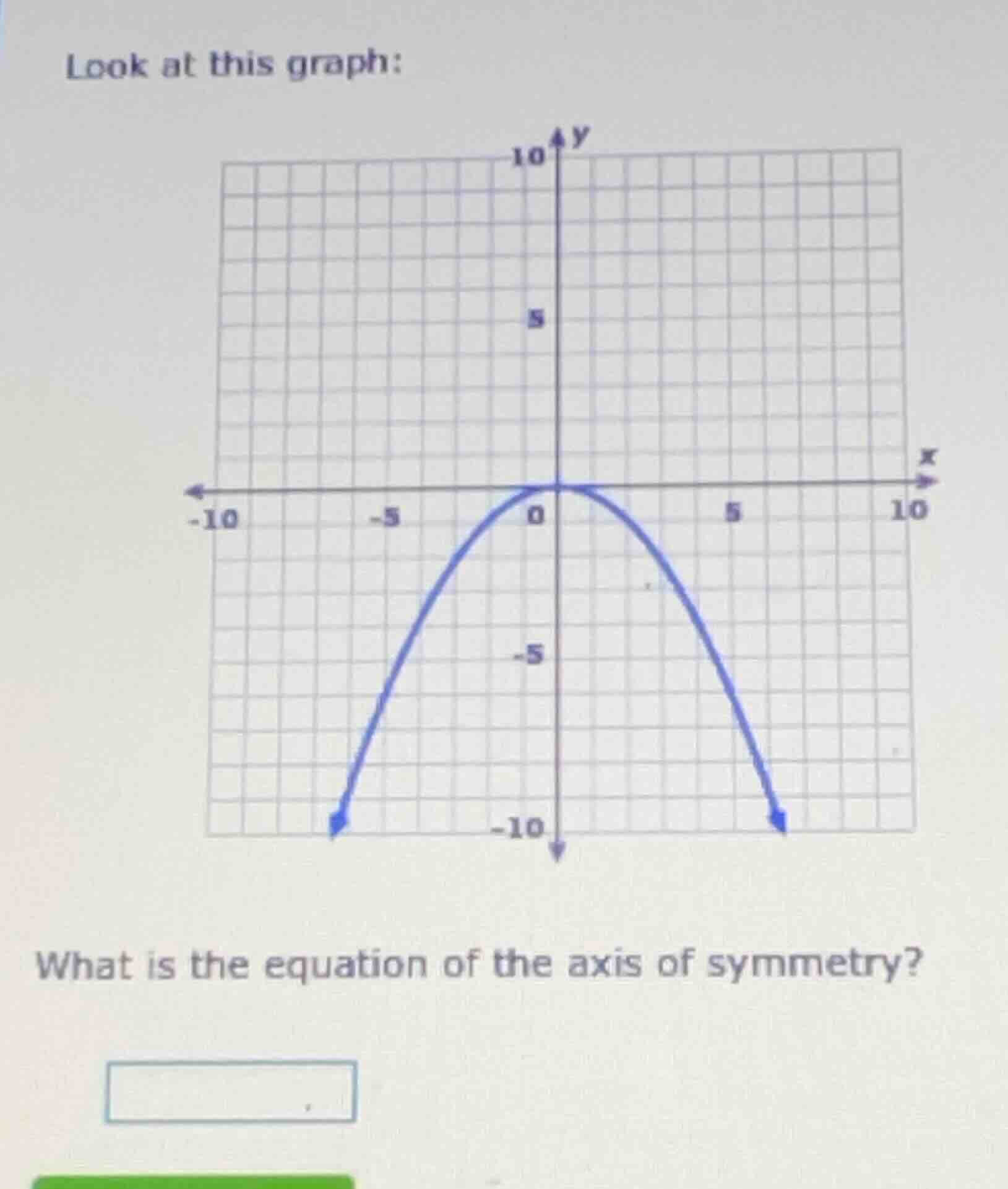 look at this graph: what is the equation of the axis of symmetry?