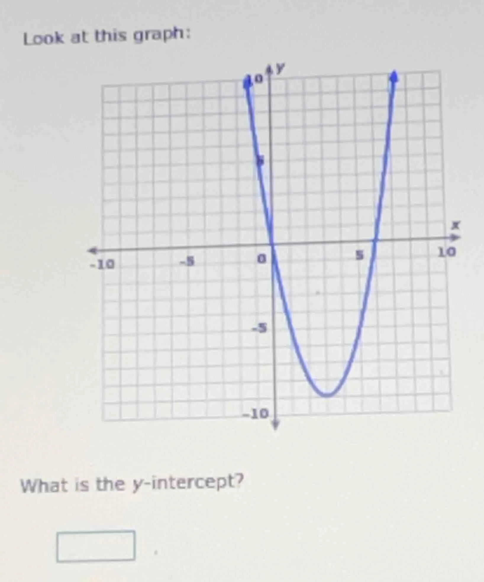 look at this graph: what is the y-intercept?