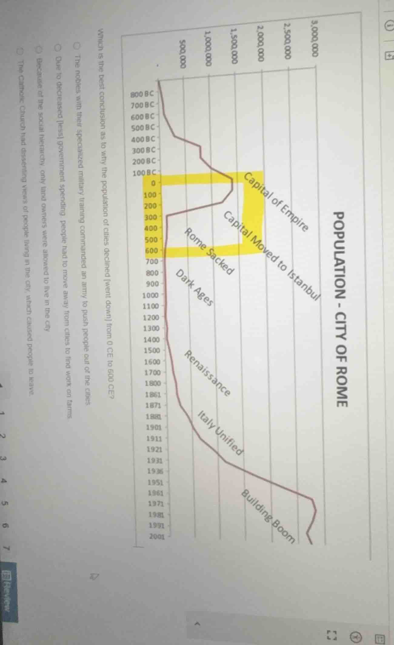 population - city of rome which is the best conclusion as to why the po…