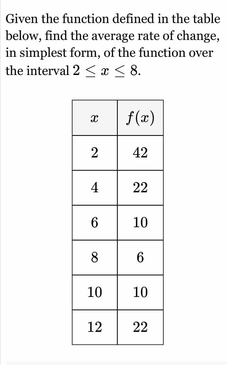 given the function defined in the table below, find the average rate of…
