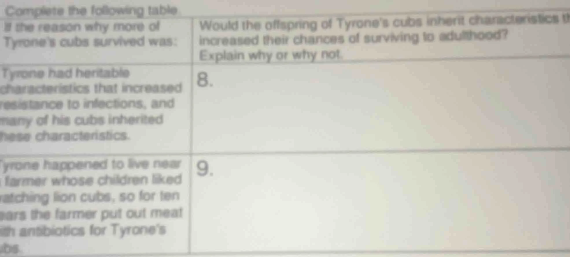 complete the following table is the reason why more of tyrones cubs sur…