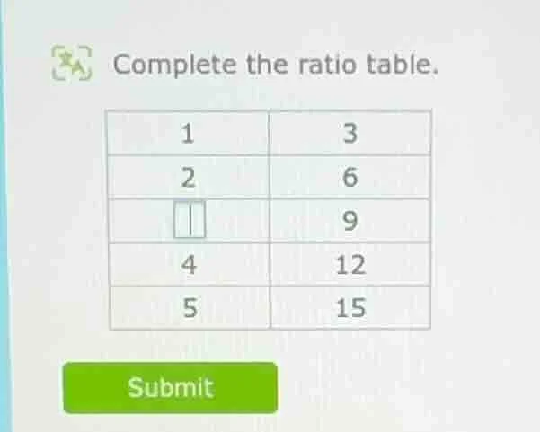complete the ratio table. 1 3 2 6 □ 9 4 12 5 15 submit