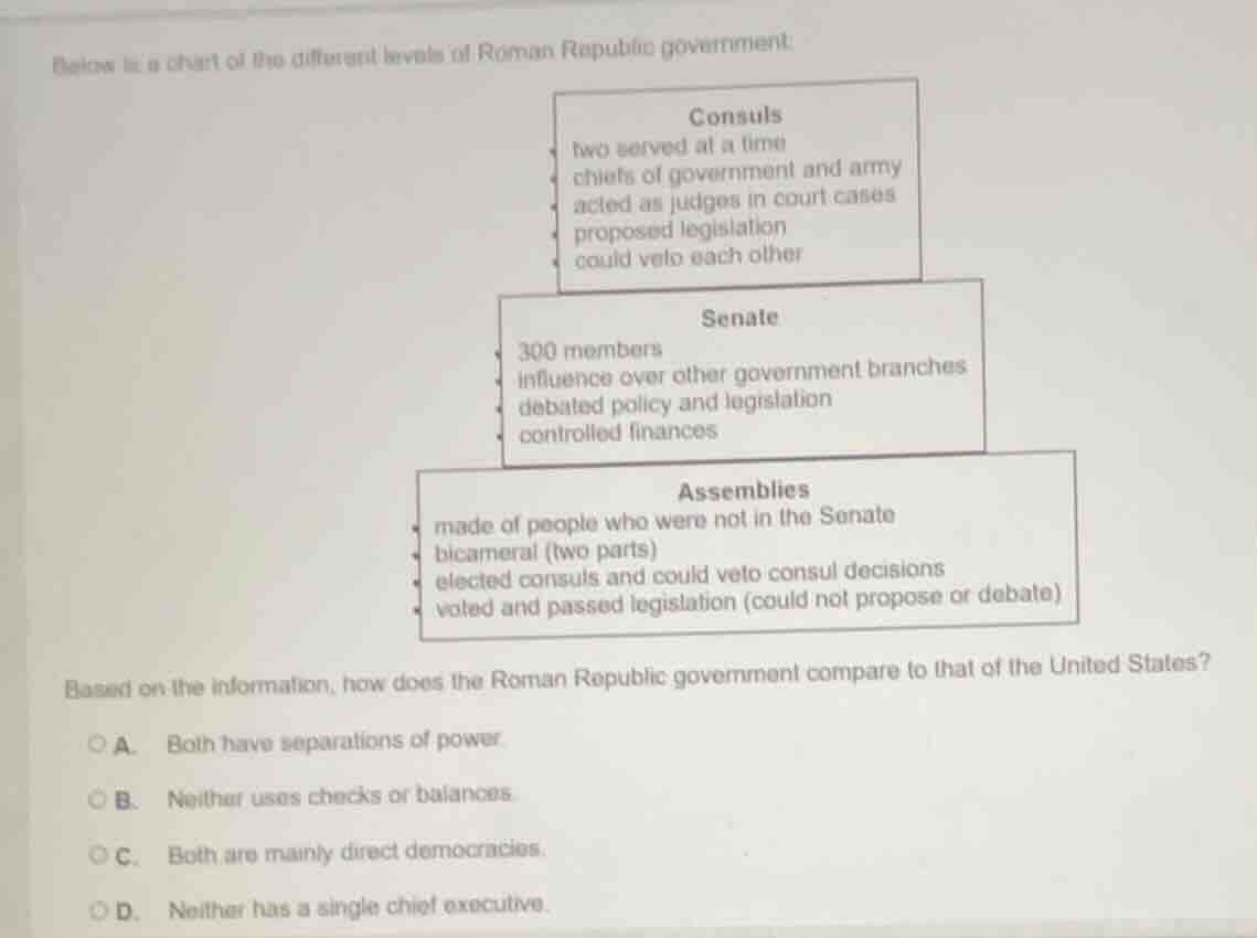 below is a chart of the different levels of roman republic government:c…