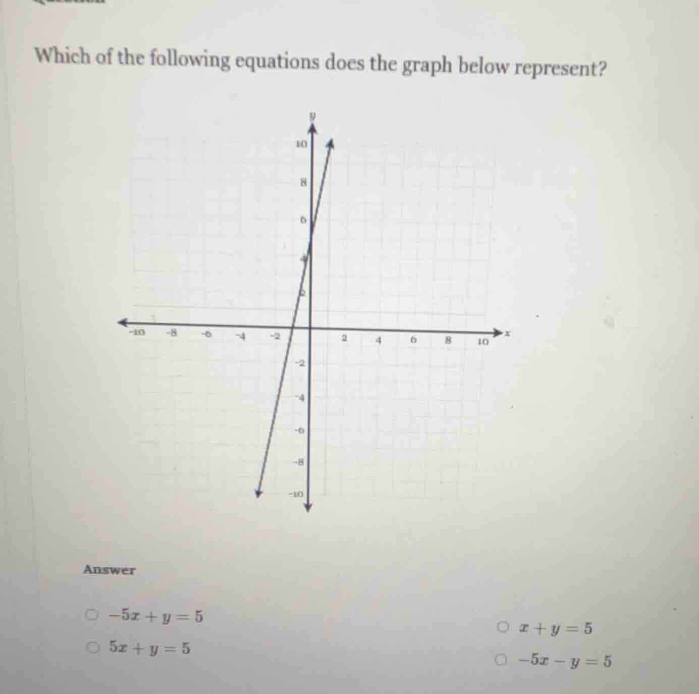 which of the following equations does the graph below represent? answer…