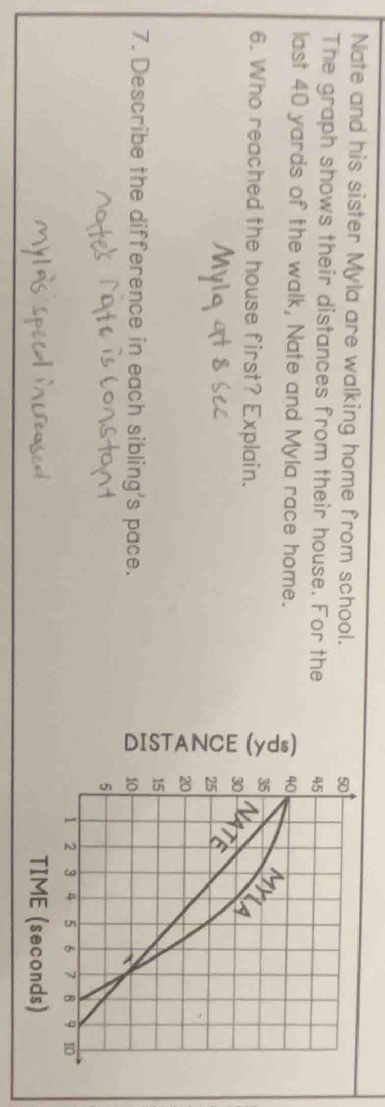 nate and his sister myla are walking home from school. the graph shows …