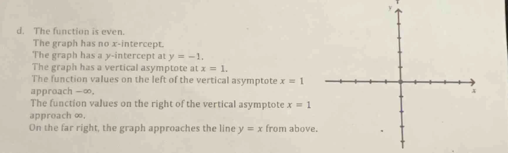 d. the function is even. the graph has no x-intercept. the graph has a …