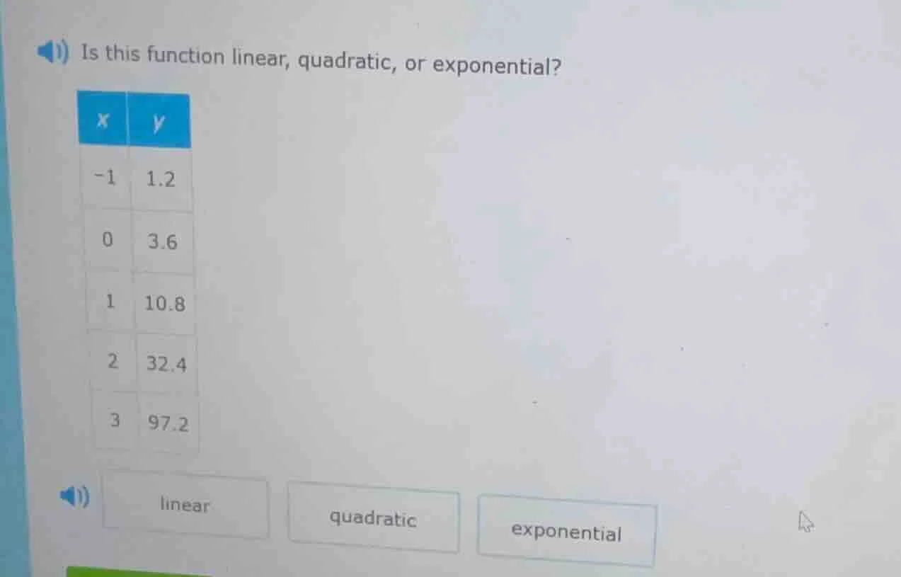 is this function linear, quadratic, or exponential? x | y -1 | 1.2 0 | …