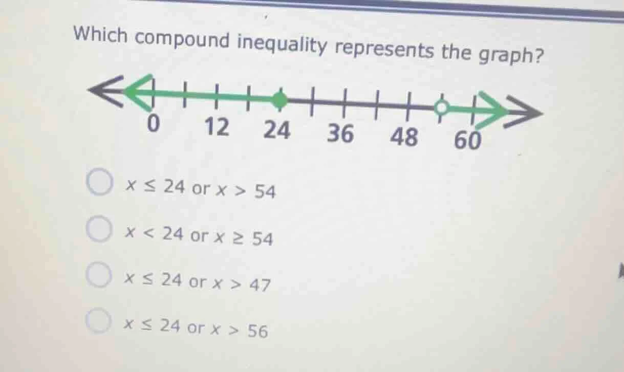 which compound inequality represents the graph? $x \\leq 24$ or $x > 54…