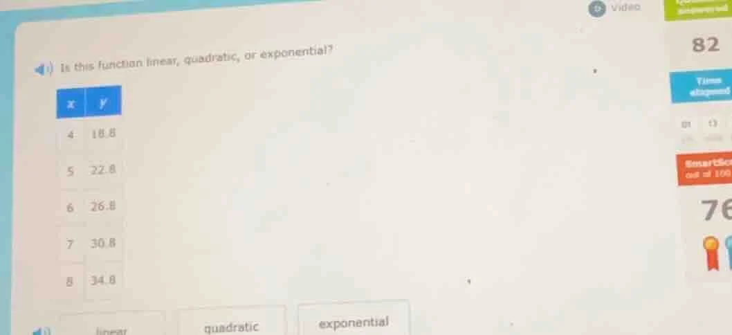 is this function linear, quadratic, or exponential? | x | y | | ---- | …