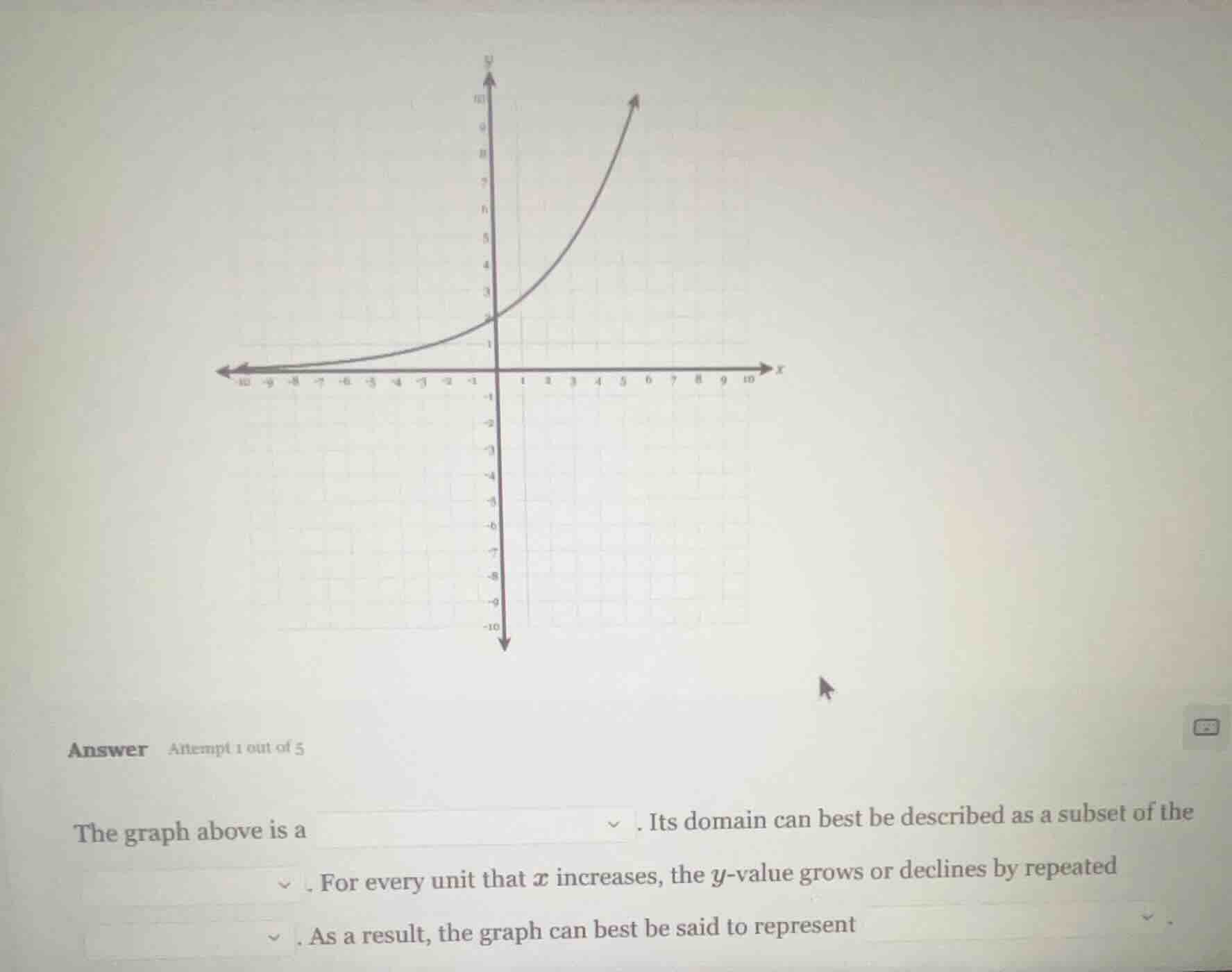 answer attempt 1 out of 5 the graph above is a ✓ . its domain can best …