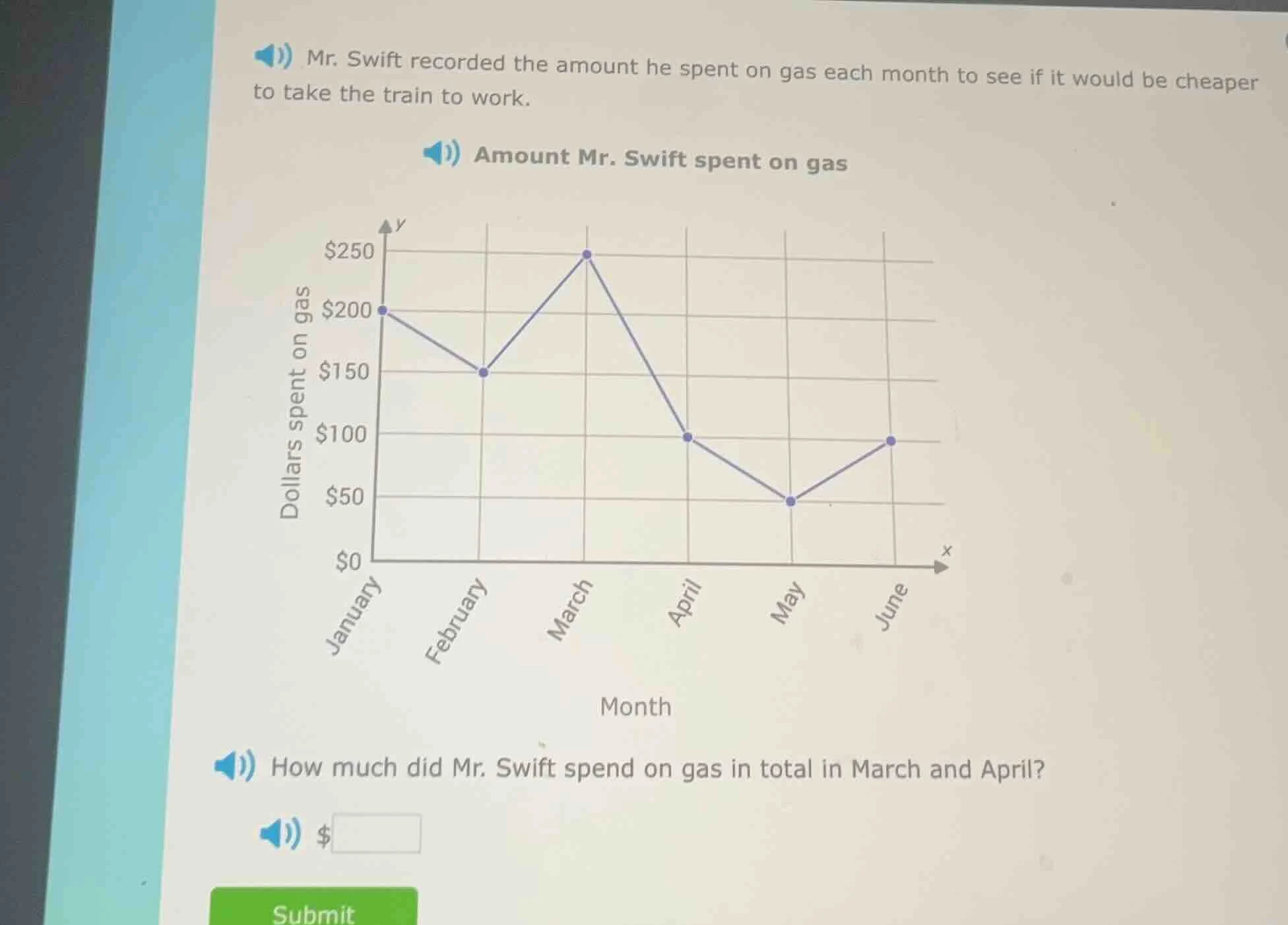 mr. swift recorded the amount he spent on gas each month to see if it w…