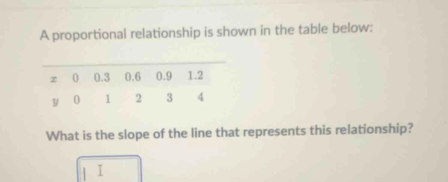 a proportional relationship is shown in the table below: $x$ 0 0.3 0.6 …