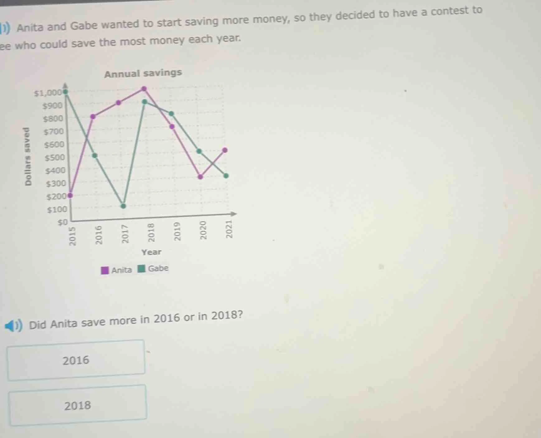 1) anita and gabe wanted to start saving more money, so they decided to…