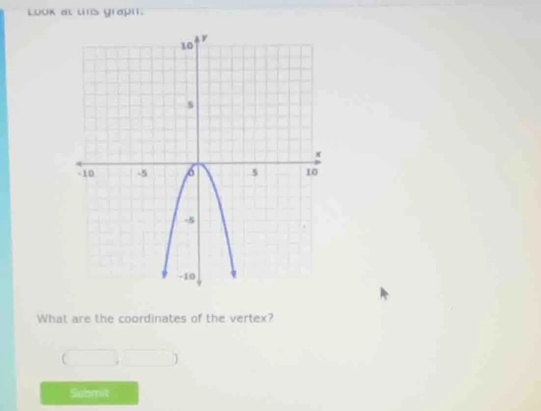 look at this graph: what are the coordinates of the vertex?
