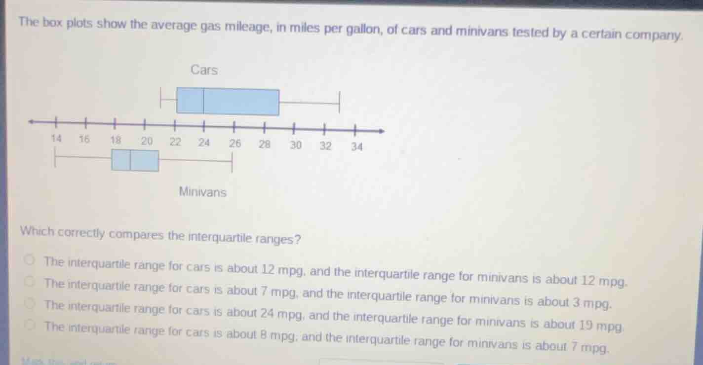 the box plots show the average gas mileage, in miles per gallon, of car…