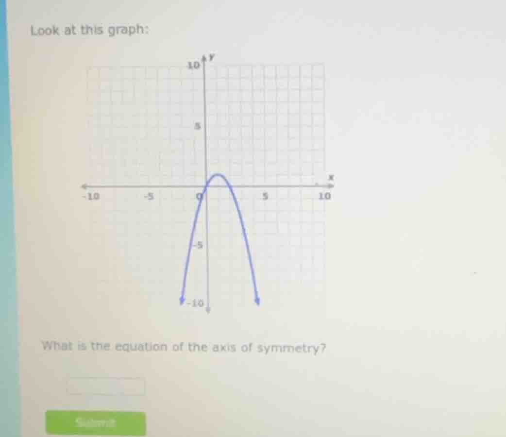 look at this graph: what is the equation of the axis of symmetry?