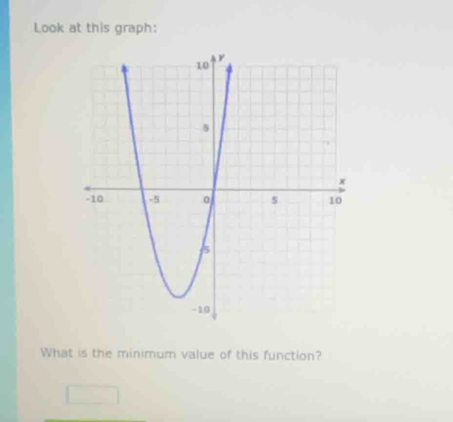 look at this graph: what is the minimum value of this function?