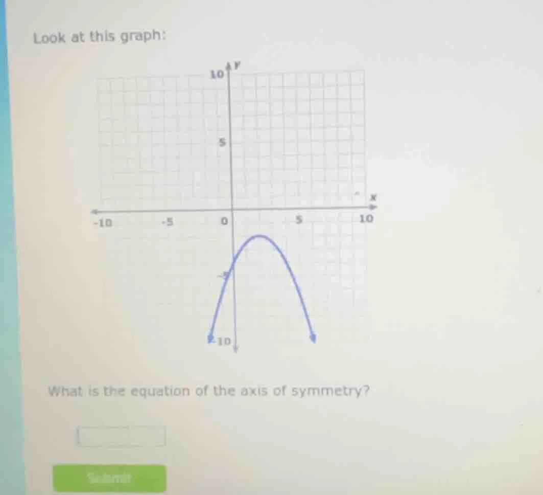 look at this graph: what is the equation of the axis of symmetry?