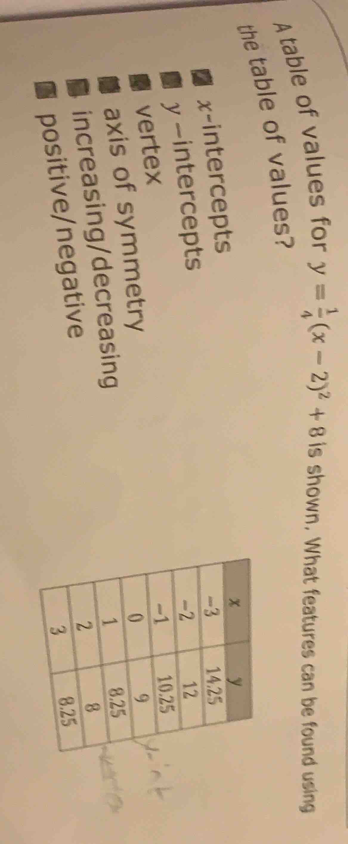 a table of values for $y = \\frac{1}{4}(x - 2)^2 + 8$ is shown, what fe…