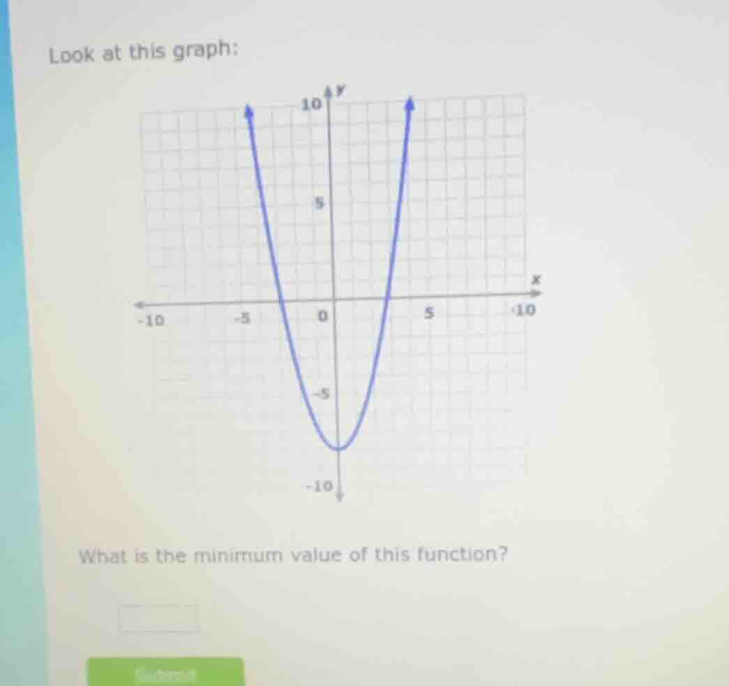 look at this graph: what is the minimum value of this function?