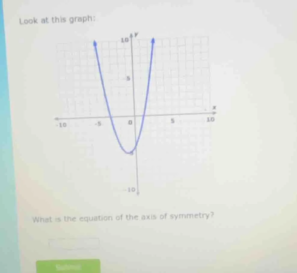 look at this graph: what is the equation of the axis of symmetry?