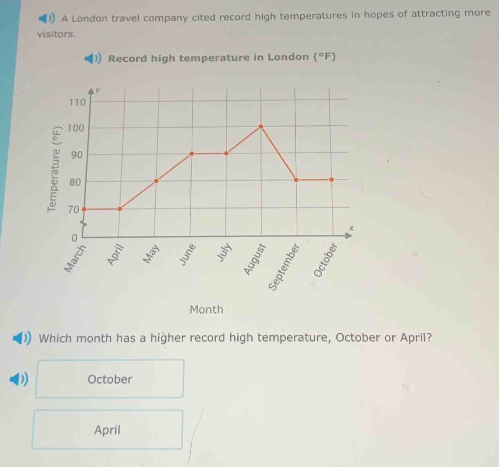 a london travel company cited record high temperatures in hopes of attr…