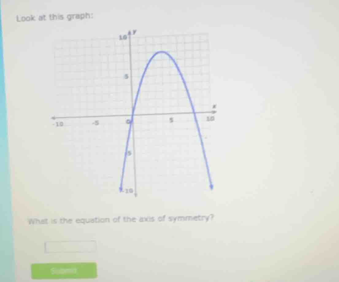 look at this graph: what is the equation of the axis of symmetry?