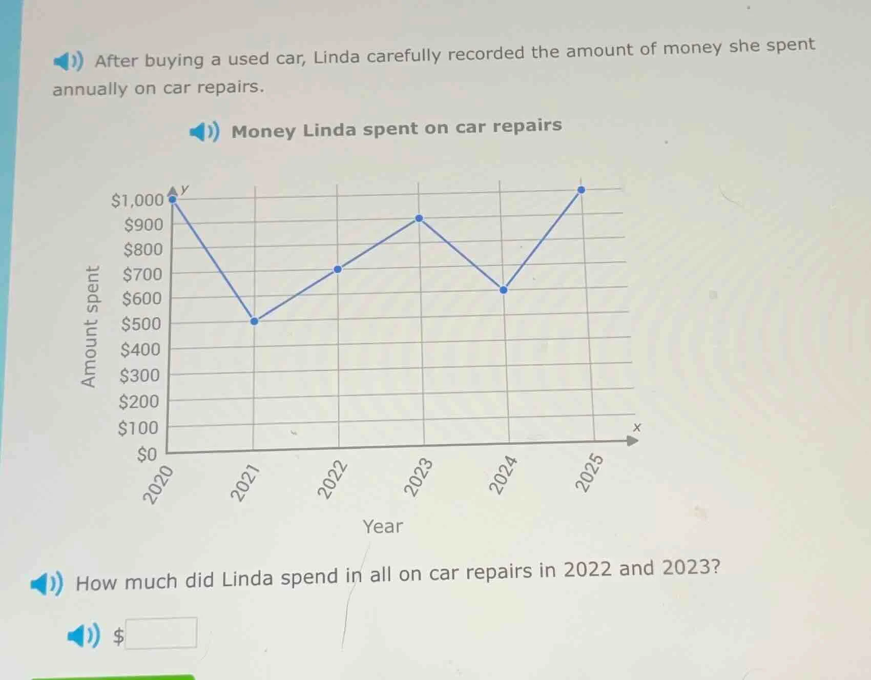 after buying a used car, linda carefully recorded the amount of money s…