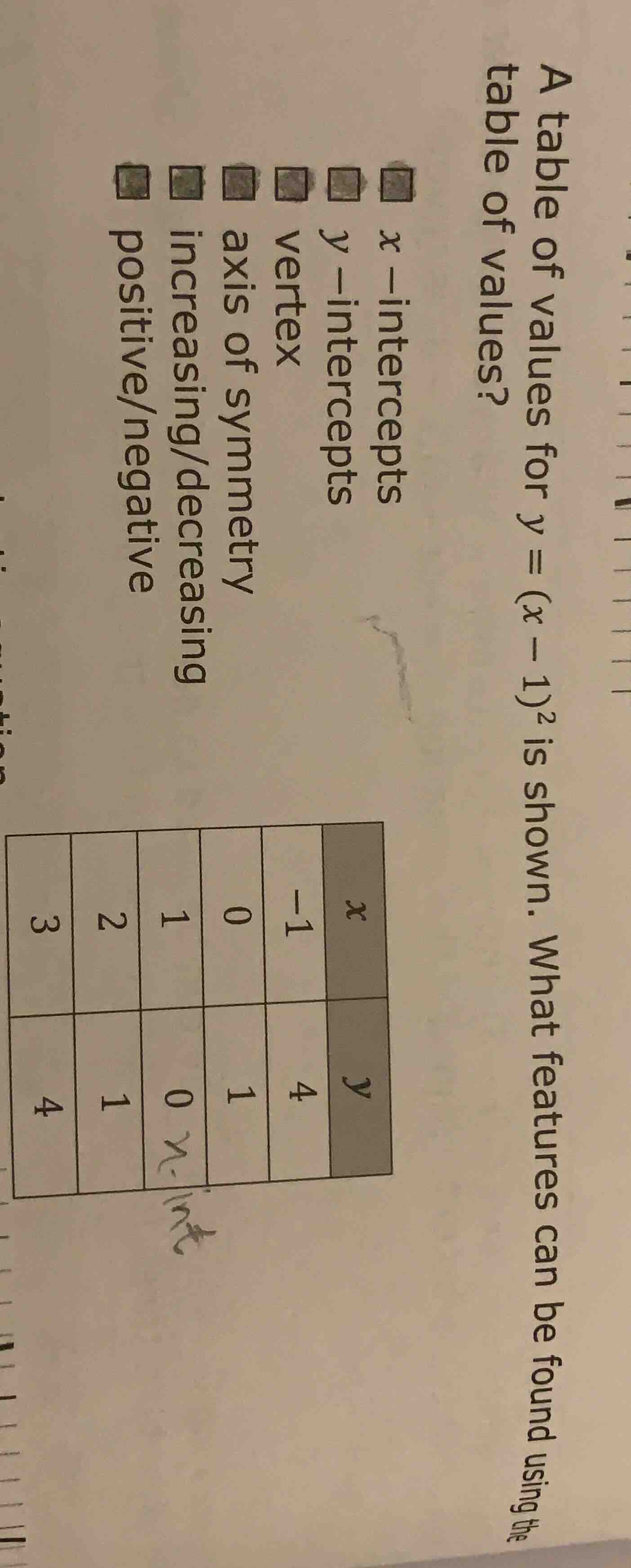 a table of values for $y=(x-1)^2$ is shown. what features can be found …