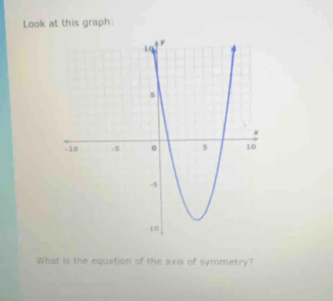 look at this graph: what is the equation of the axis of symmetry?