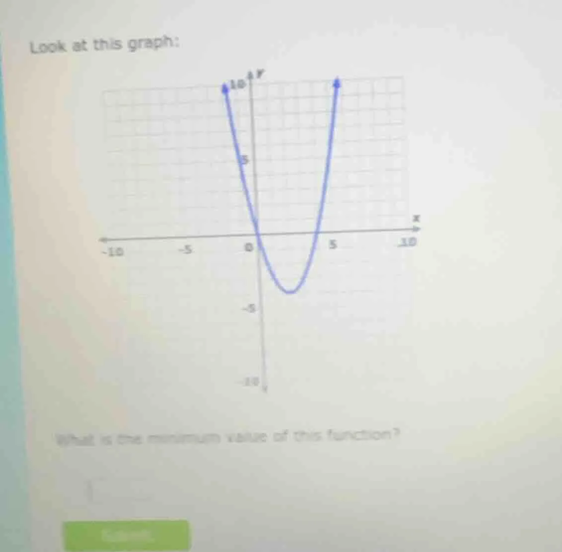 look at this graph: what is the minimum value of this function?