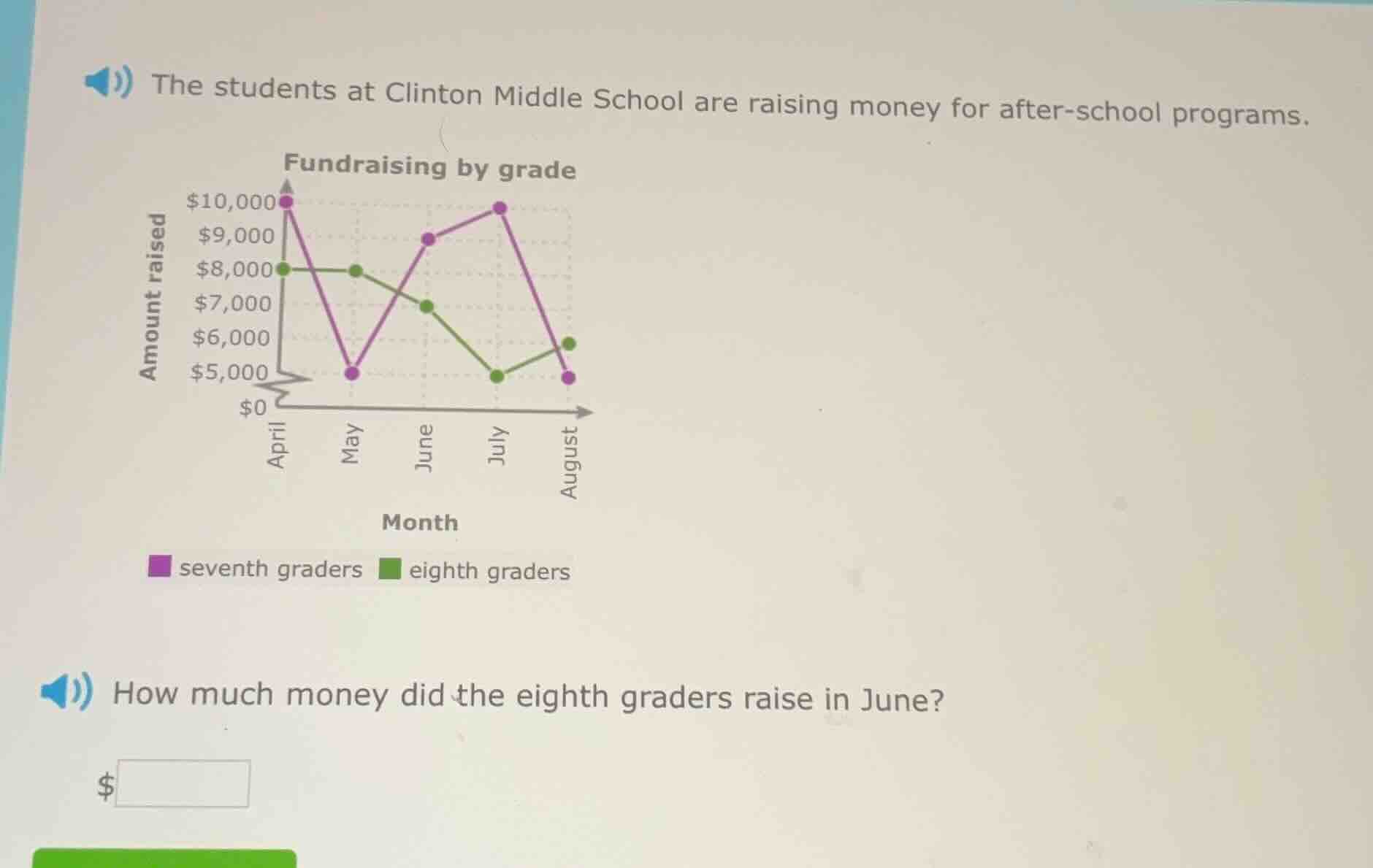 the students at clinton middle school are raising money for after-schoo…