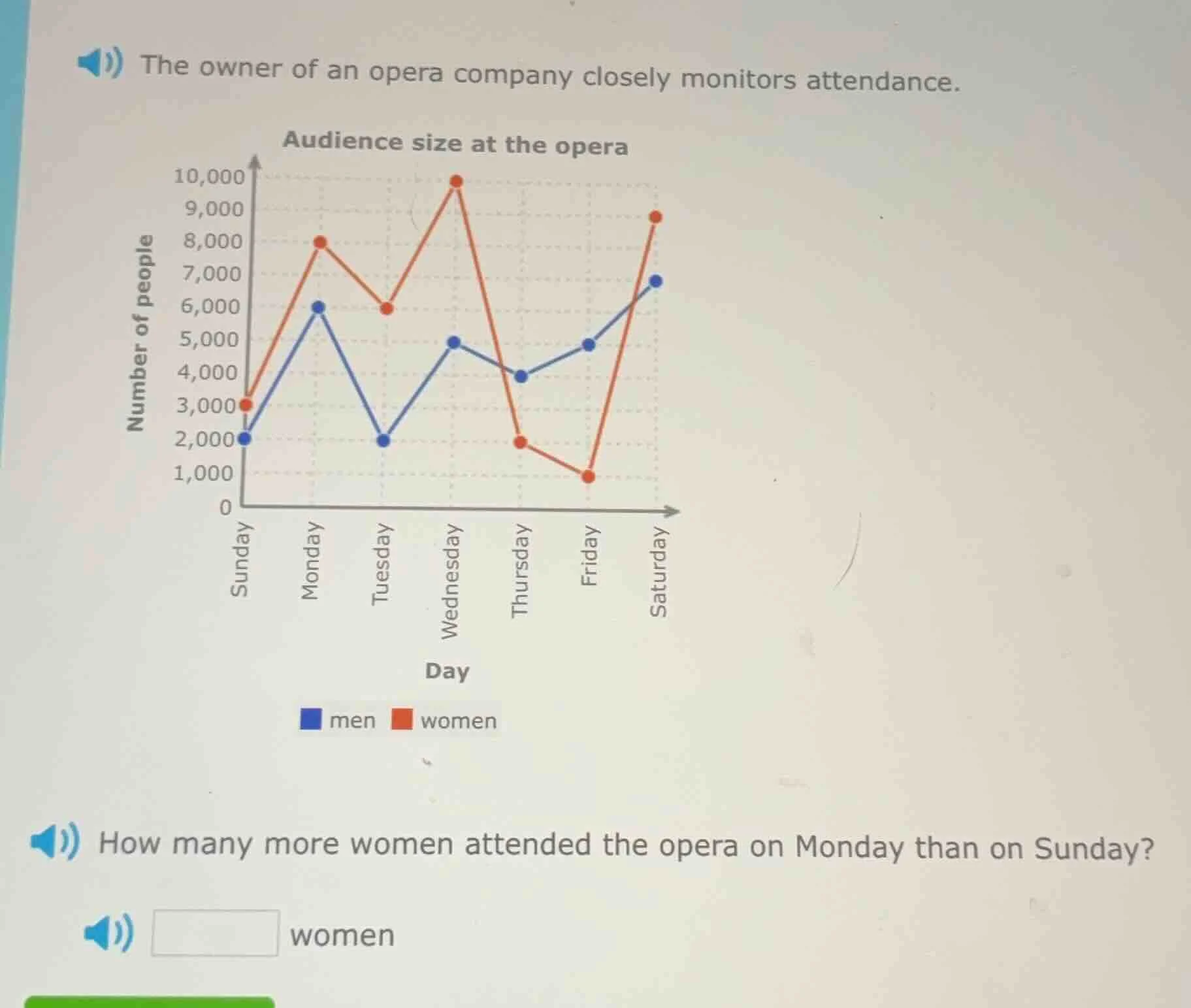 the owner of an opera company closely monitors attendance. audience siz…