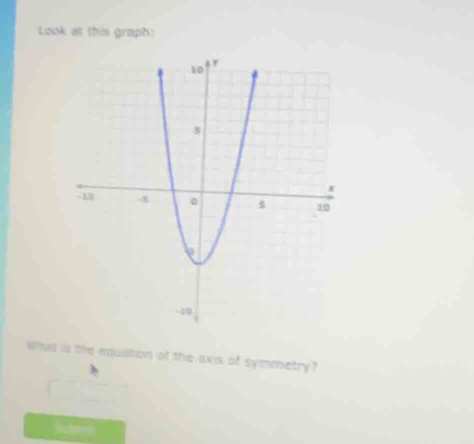 look at this graph: what is the equation of the axis of symmetry?