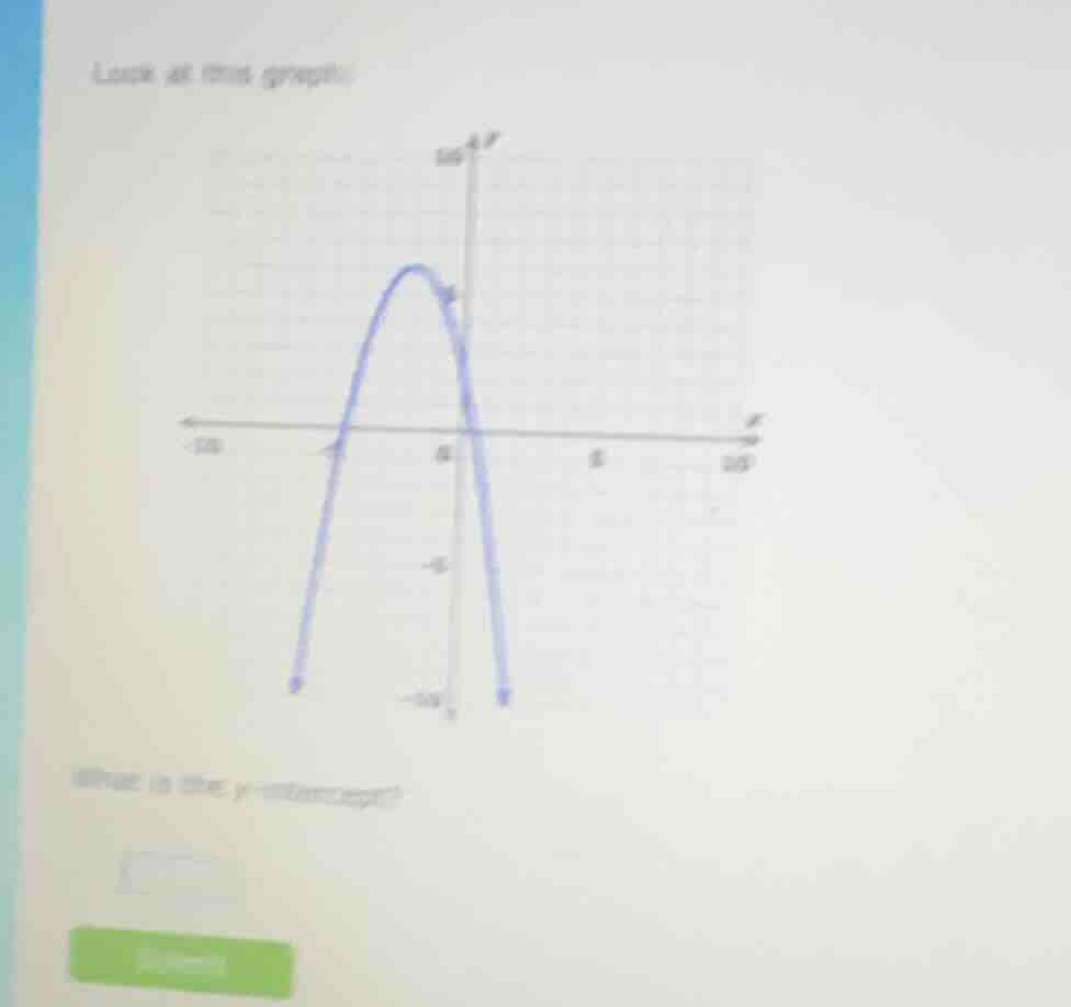 look at this graph: what is the y-intercept?