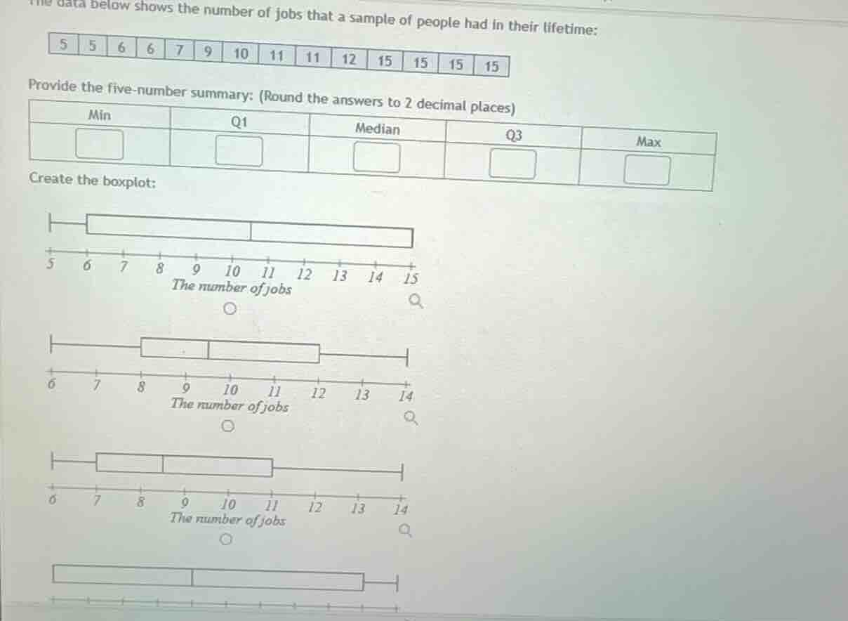 the data below shows the number of jobs that a sample of people had in …