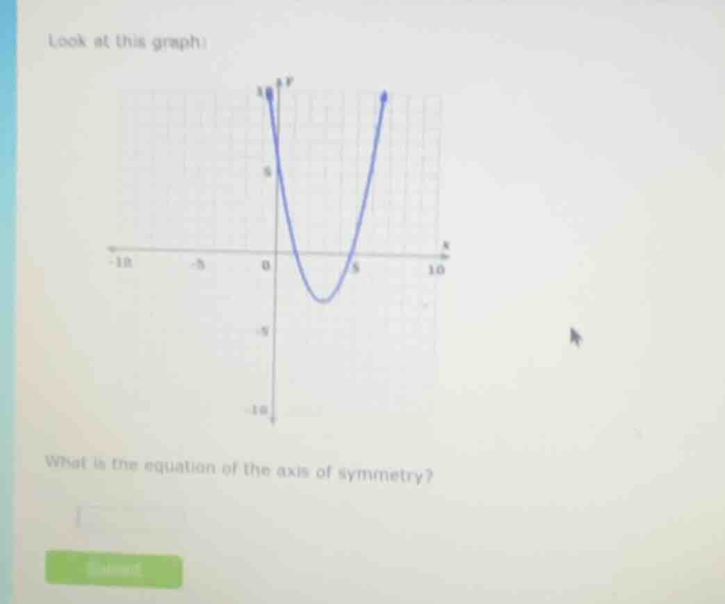 look at this graph: what is the equation of the axis of symmetry?
