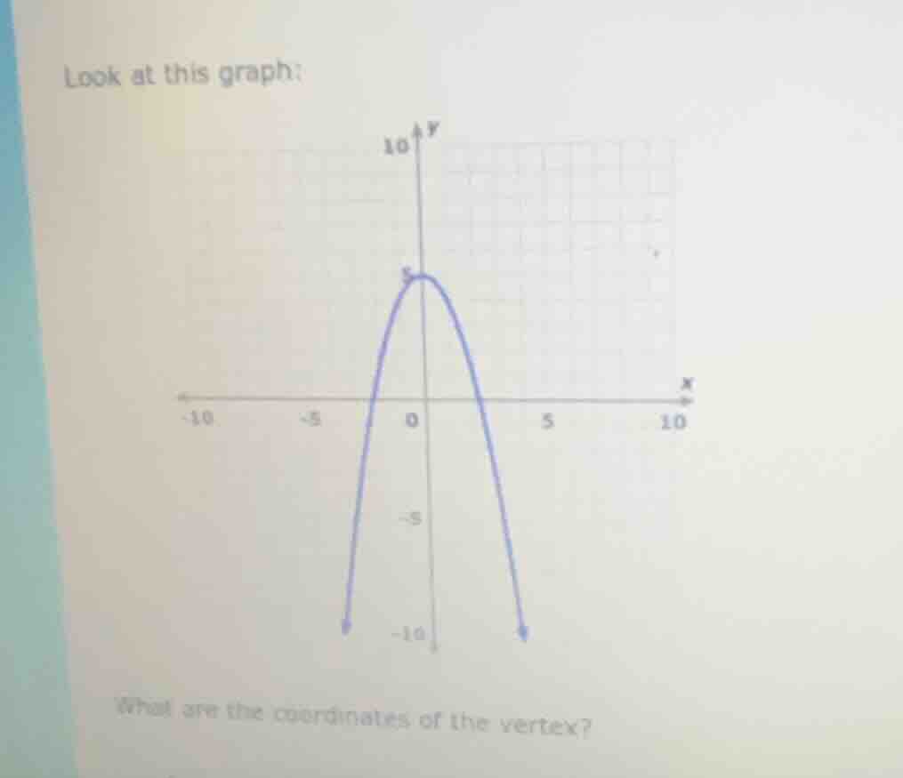 look at this graph: what are the coordinates of the vertex?