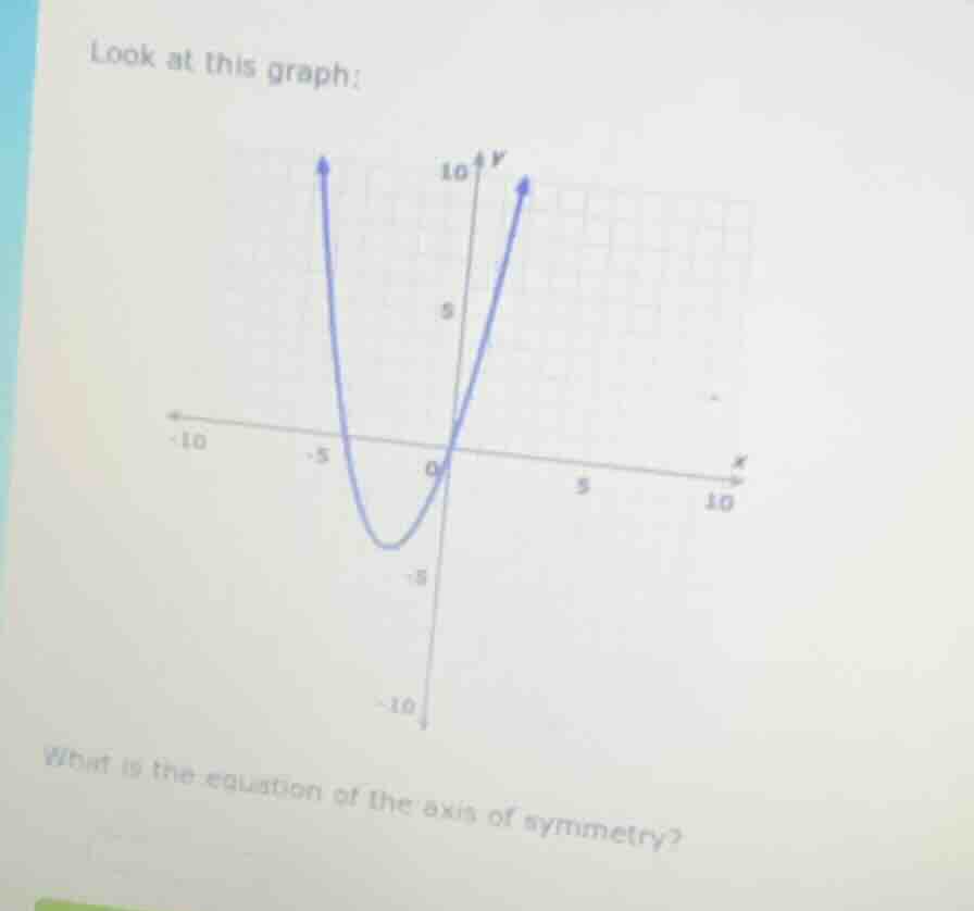 look at this graph: what is the equation of the axis of symmetry?