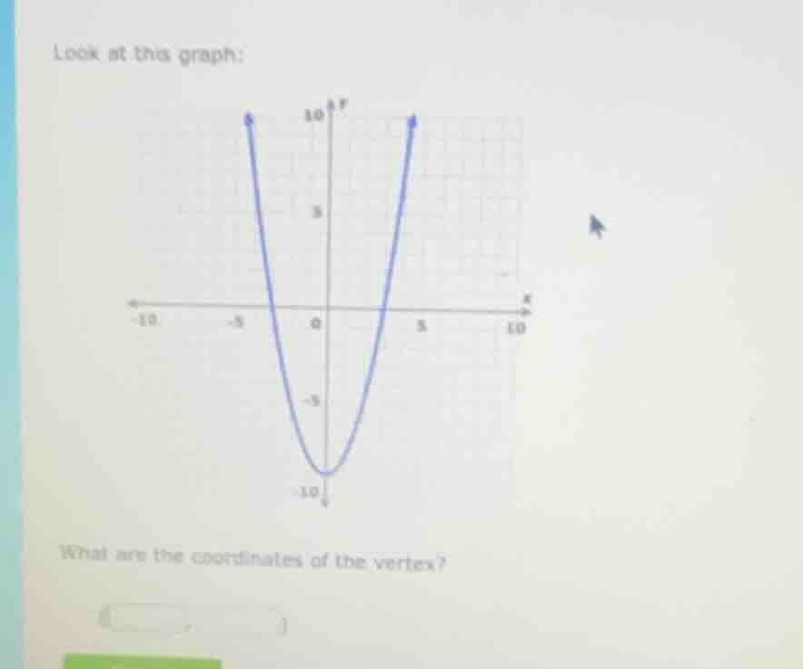 look at this graph: what are the coordinates of the vertex?