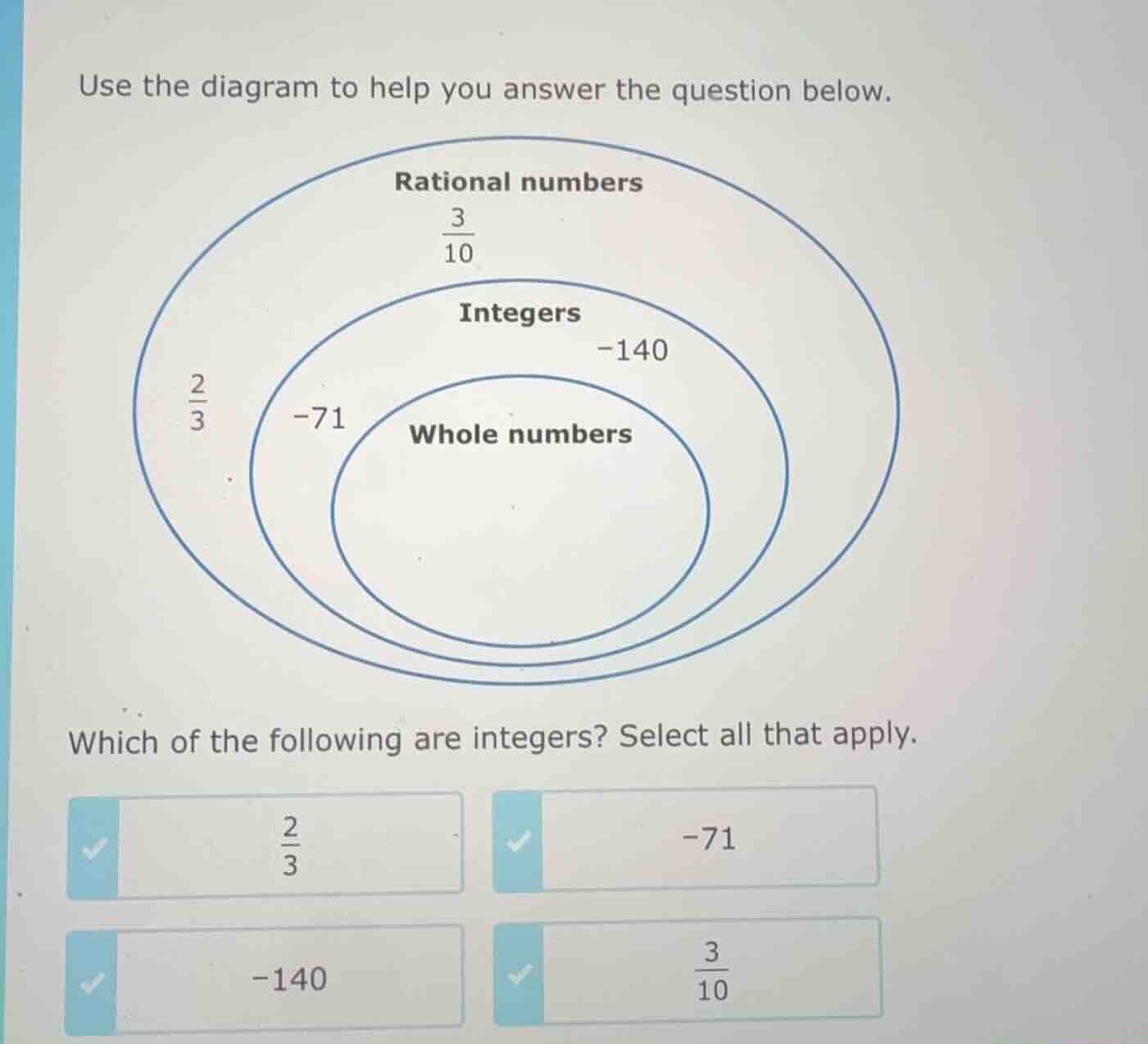 use the diagram to help you answer the question below. rational numbers…