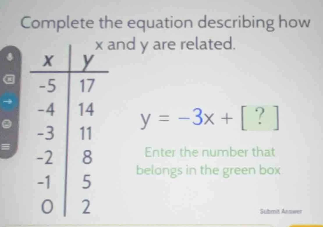 complete the equation describing how x and y are related. | x | y | | -…